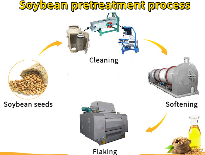 Start a Profitable Soybean Oil Production Plant in South Africa