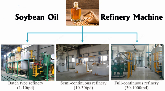 How to choose the right soybean oil refinery machine?