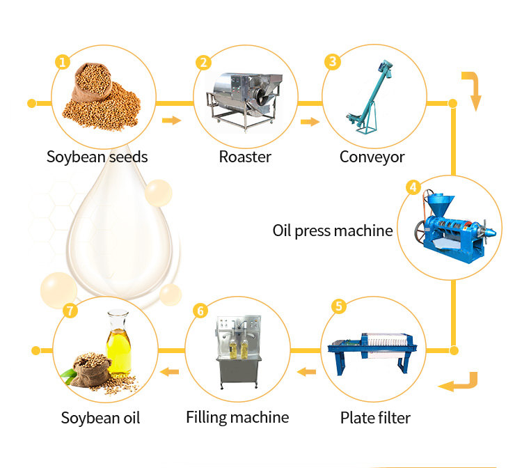 small and medium scale soybean oil mill plant
