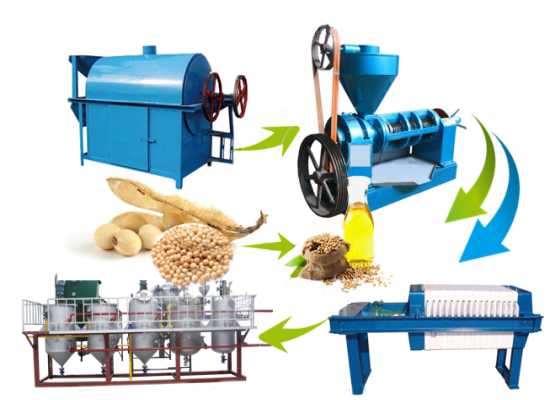 small scale soybean oil production line